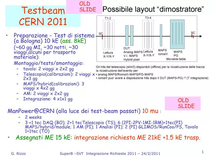 testbeam cern 2011