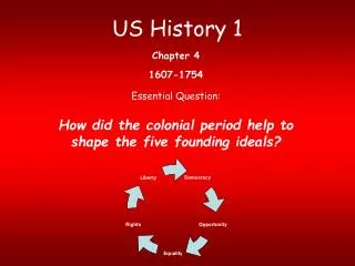 US History 1