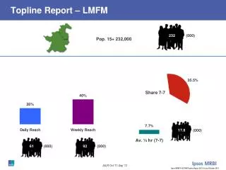topline report lmfm