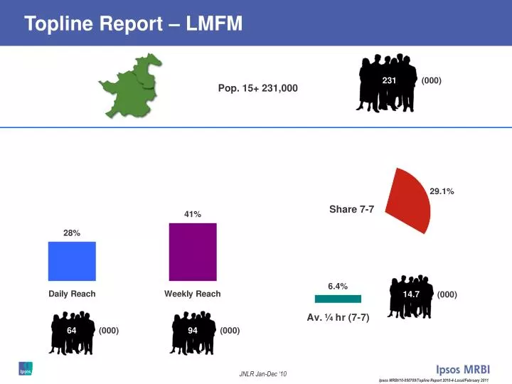 topline report lmfm