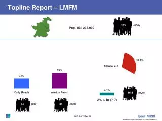 topline report lmfm