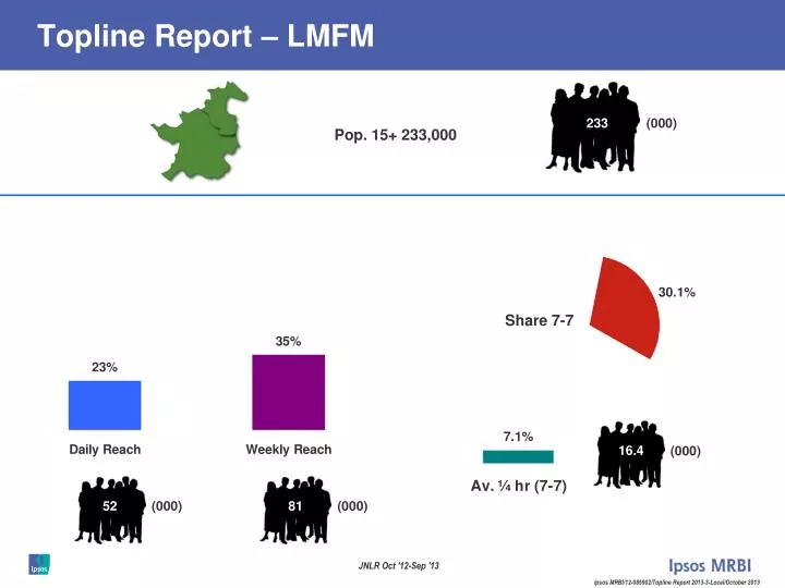 topline report lmfm