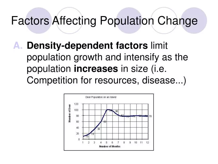 density dependent factors graph