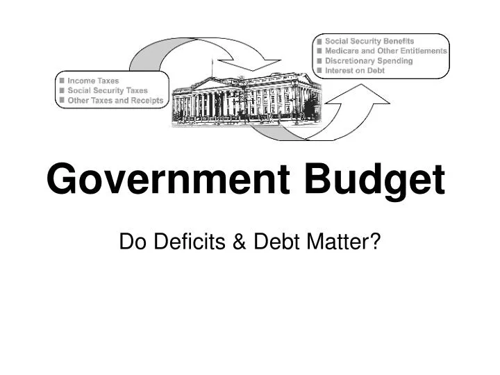 presentation of government budget