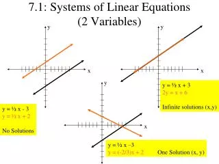 7.1: Systems of Linear Equations (2 Variables)