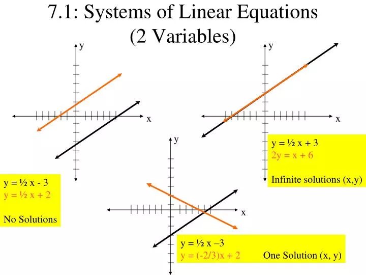 7 1 systems of linear equations 2 variables