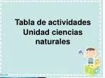 Tabla de actividades Unidad ciencias naturales - slide 1