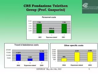 CR5 Fondazione Telethon Group (Prof. Gasparini)