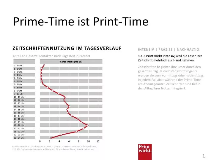 prime time ist print time