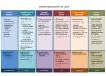 Standards Adoption Life Cycle - slide 1