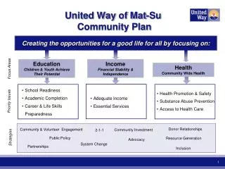United Way of Mat-Su Community Plan
