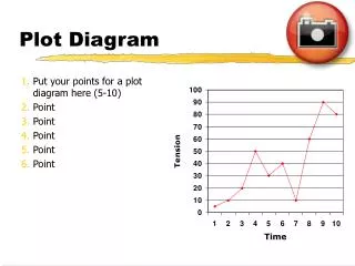 plot diagram