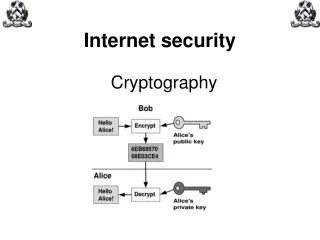 Internet security