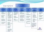 PPT - NYS DOH Org Chart PowerPoint Presentation, free download - ID:2987443