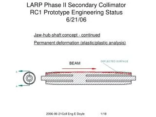 LARP Phase II Secondary Collimator RC1 Prototype Engineering Status 6/21/06