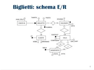 biglietti schema e r