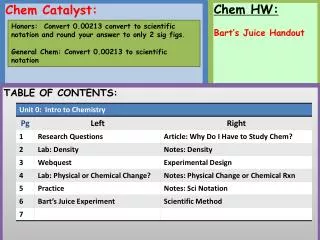 Chem Catalyst: