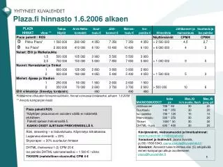 plaza fi hinnasto 1 6 2006 alkaen