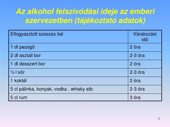 az alkohol felsz v d si ideje az emberi szervezetben t j koztat adatok