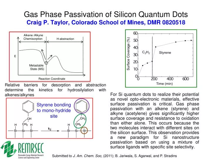 gas phase passivation of silicon quantum dots craig p taylor colorado school of mines dmr 0820518