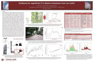 Evidence for significant C-5 alkene emissions from car traffic