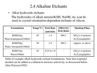 2.4 Alkaline Etchants