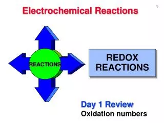 REDOX REACTIONS