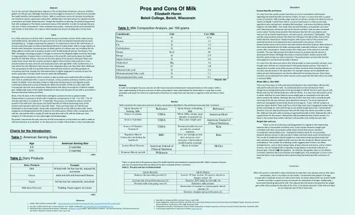 pros and cons of milk elizabeth horen beloit college beloit wisconsin