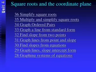 Square roots and the coordinate plane