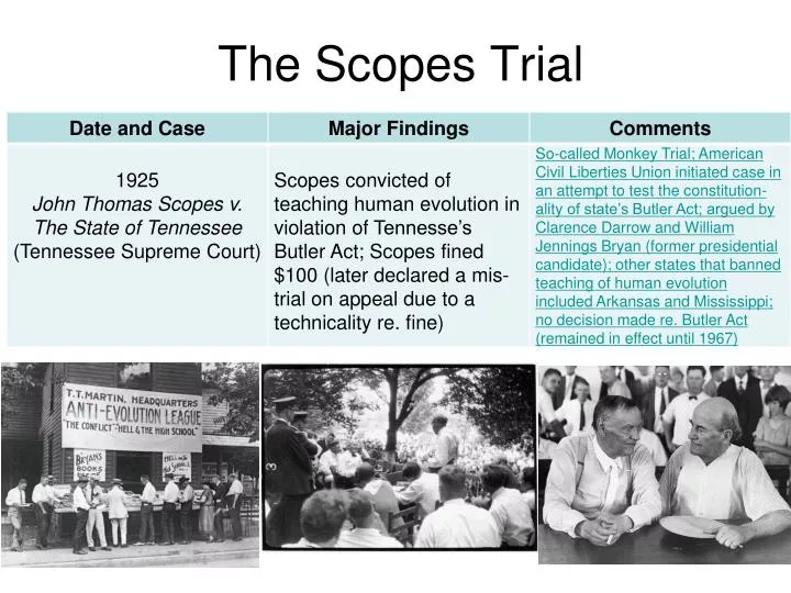 the scopes trial