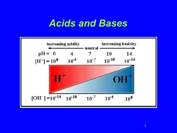 acids and bases