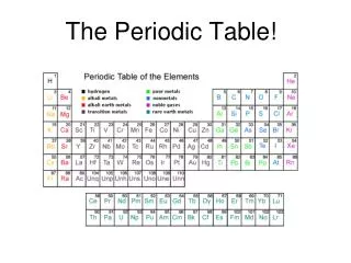The Periodic Table!