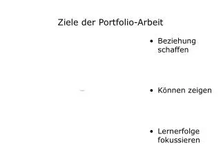 ziele der portfolio arbeit