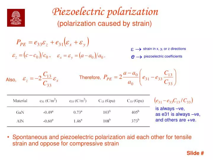 piezoelectric polarization polarization caused by strain