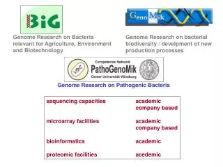 sequencing capacities		academic 				company based microarray facilities		academic