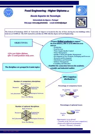 Food Engineering - Higher Diploma at Escola Superior de Tecnologia