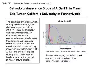 Cathodoluminescence Study of AlGaN Thin Films Eric Turner, California University of Pennsylvania