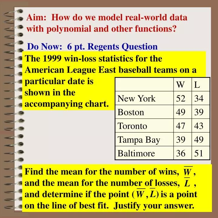 aim how do we model real world data with polynomial and other functions