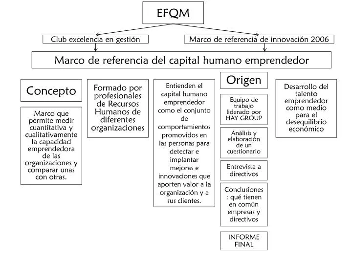 marco de referencia del capital humano emprendedor