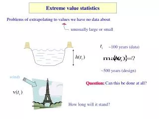 Extreme value statistics