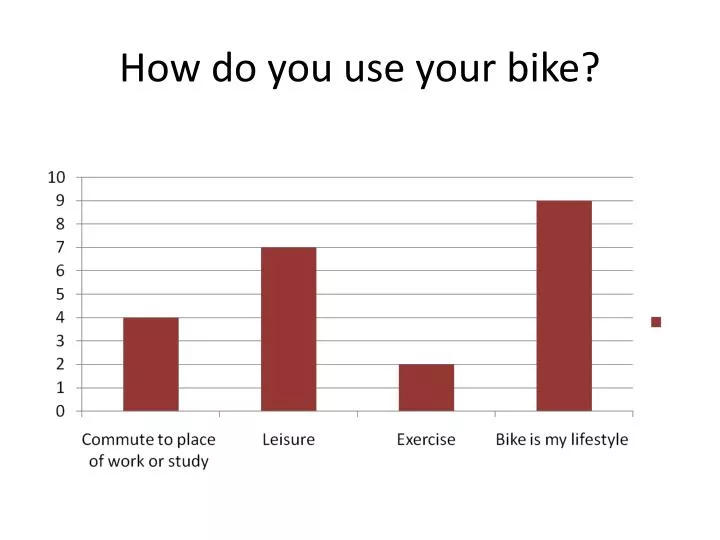 how do you use your bike