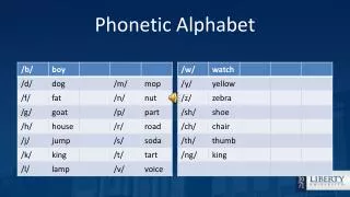 phonetic alphabet