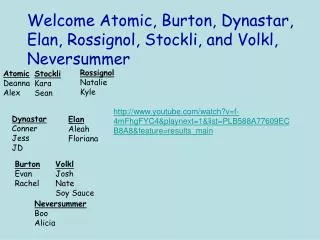 Welcome Atomic, Burton, Dynastar , Elan , Rossignol , Stockli , and Volkl , Neversummer