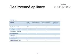 realizovan aplikace