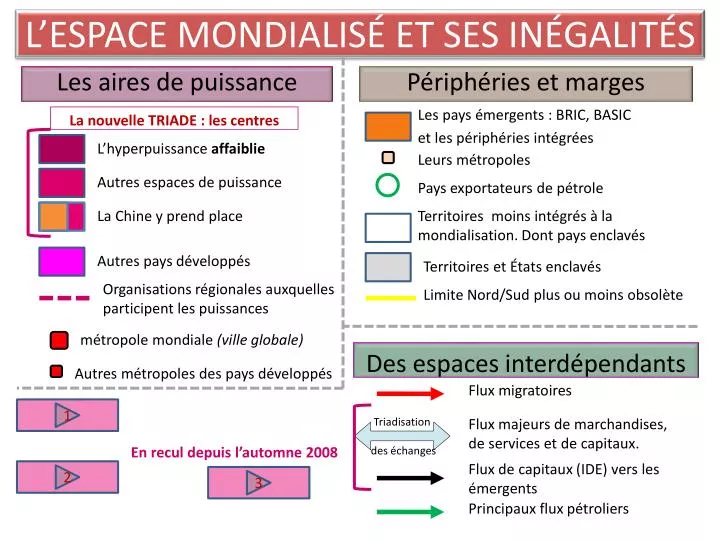 l espace mondialis et ses in galit s