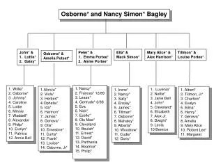 Osborne* and Nancy Simon* Bagley