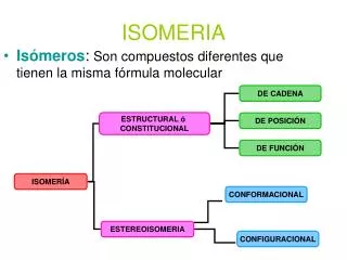 isomeria