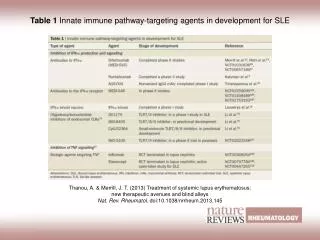 Table 1 Innate immune pathway-targeting agents in development for SLE
