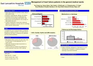 Management of heart failure patients in the general medical wards