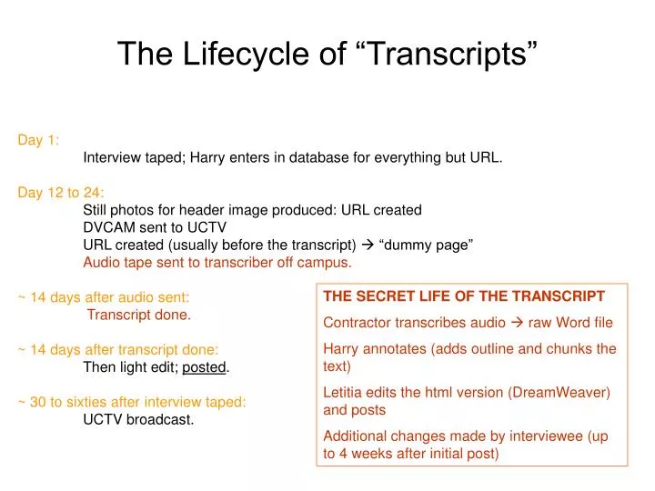 the lifecycle of transcripts